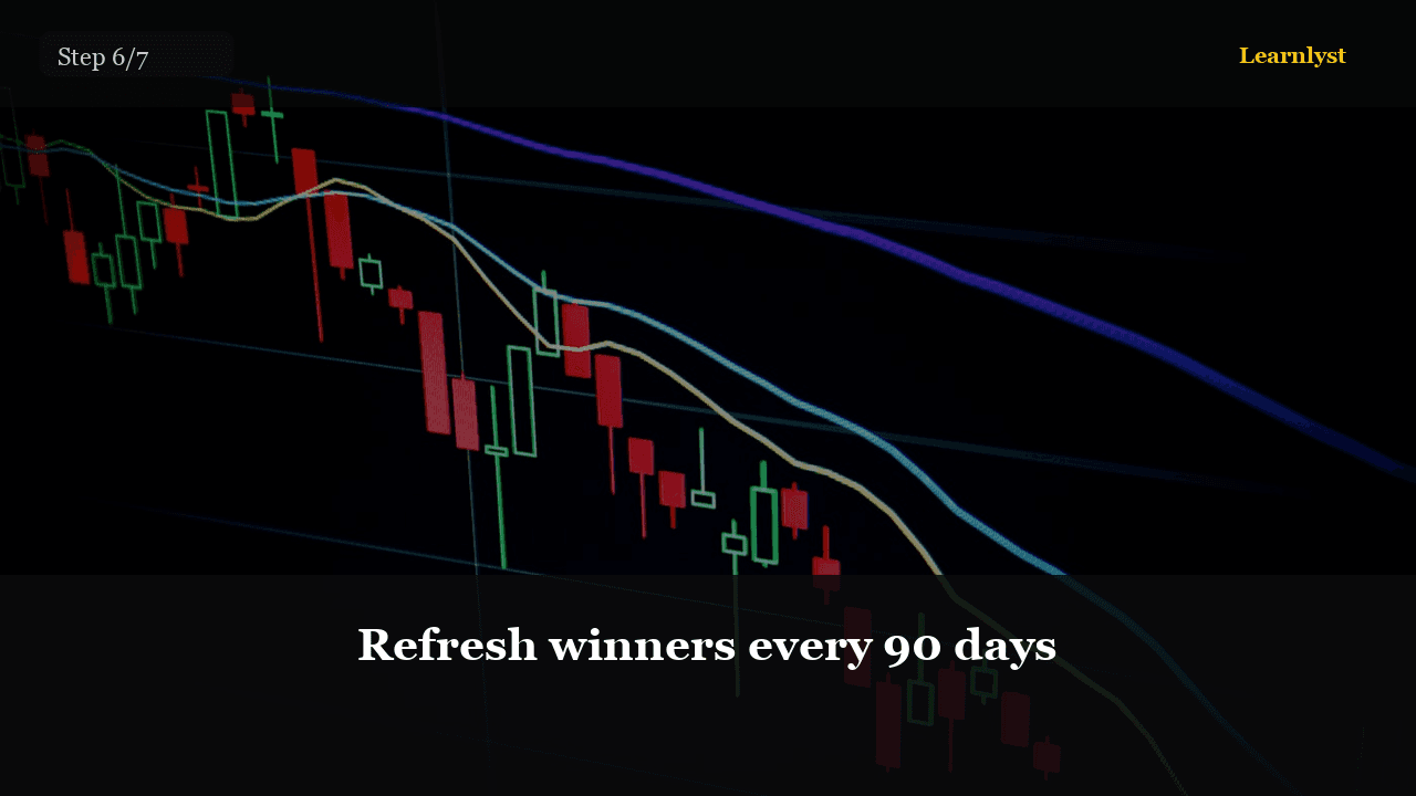 Refresh winners every 90 days — step 6 photo from Affiliate SEO Starter