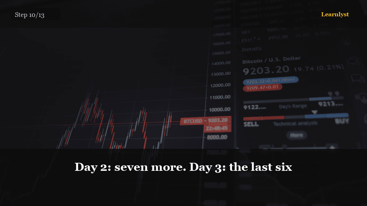 Day 2: seven more. Day 3: the last six