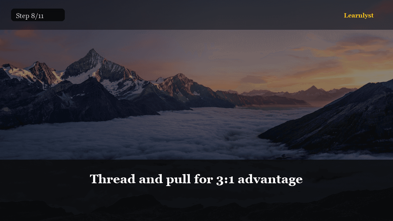 Thread and pull for 3:1 advantage
