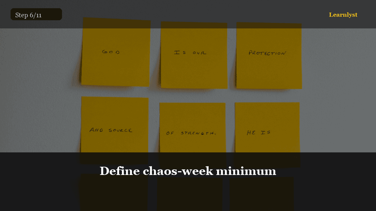 Define chaos-week minimum