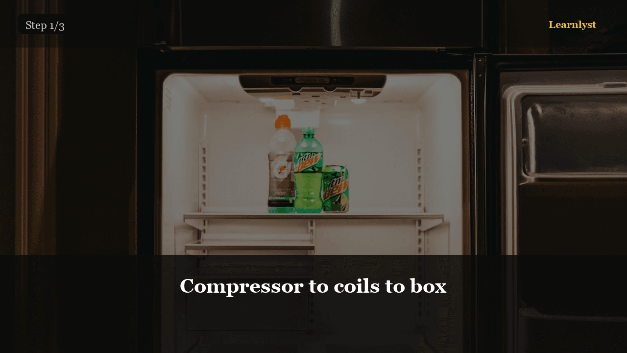 How Your Refrigerator Actually Works