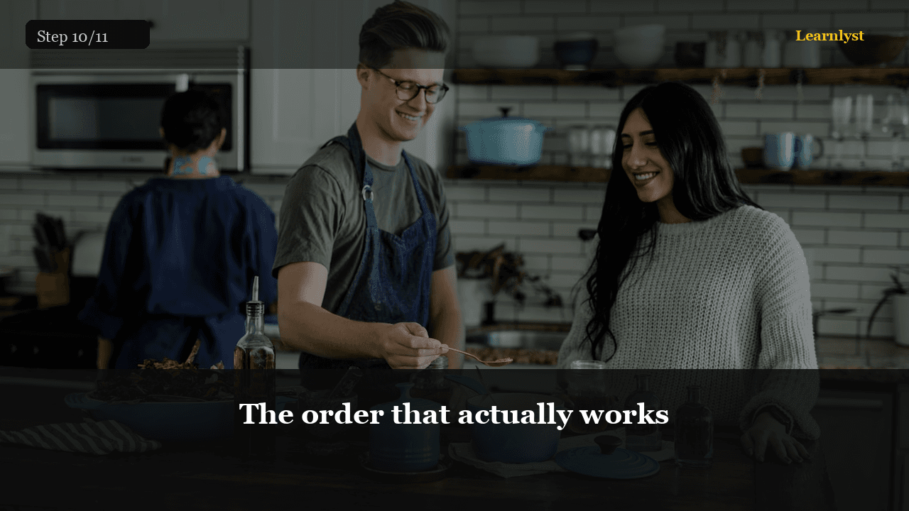 The order that actually works
