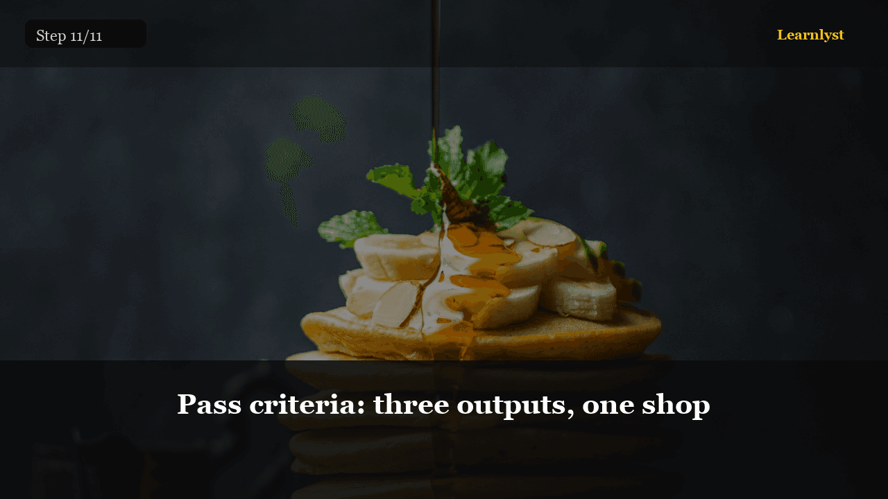 Pass criteria: three outputs, one shop
