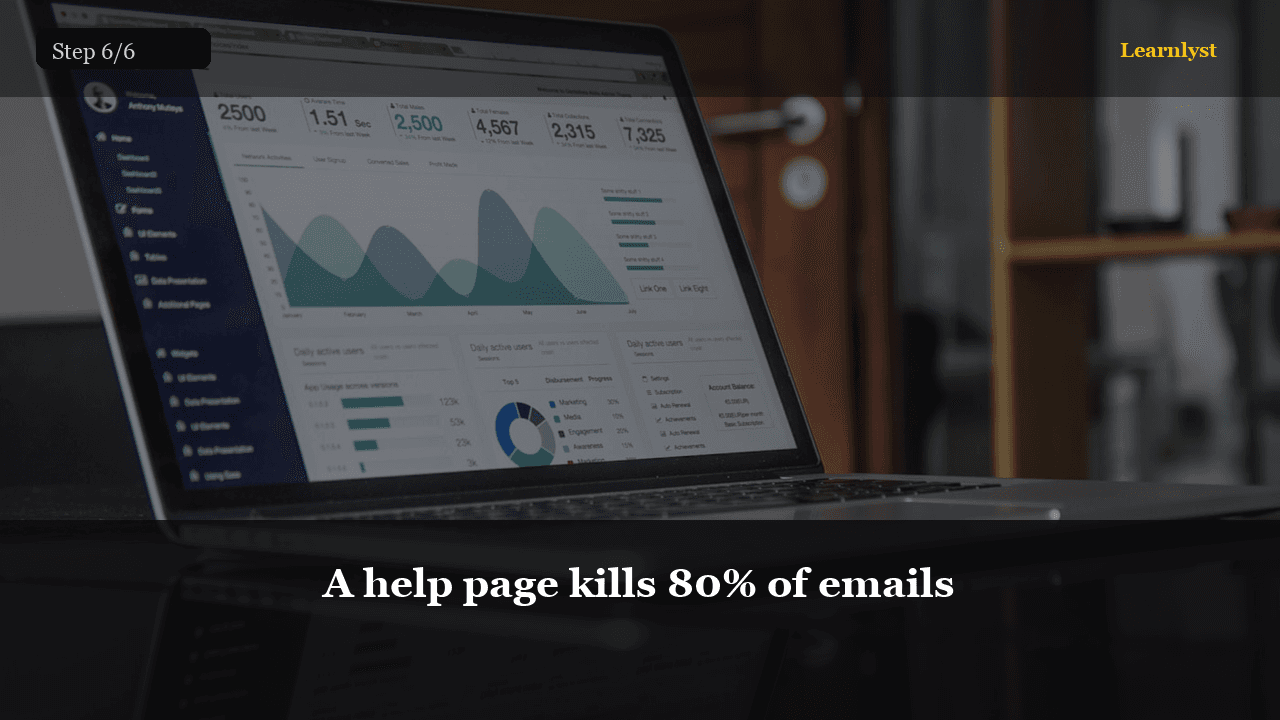 Help page is cheaper than being a full-time support desk for a $19 product.