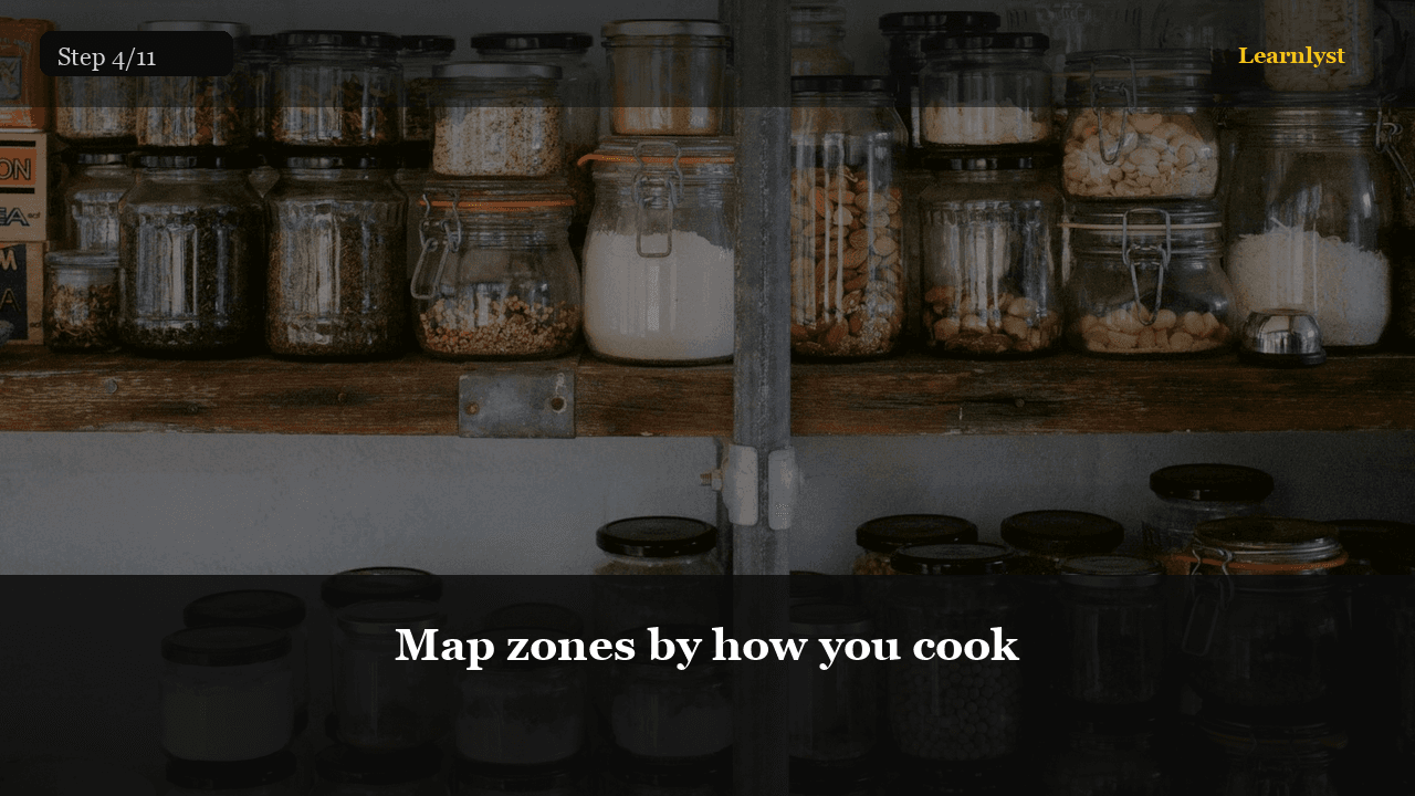Map zones by how you cook