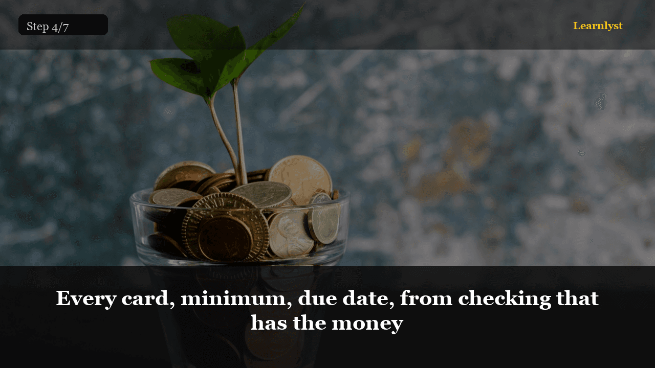 Every card, minimum, due date, from checking that has the money