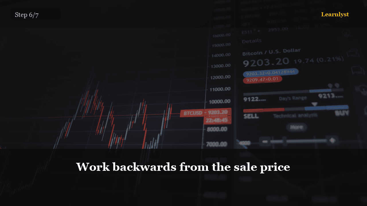 Work backwards from the sale price