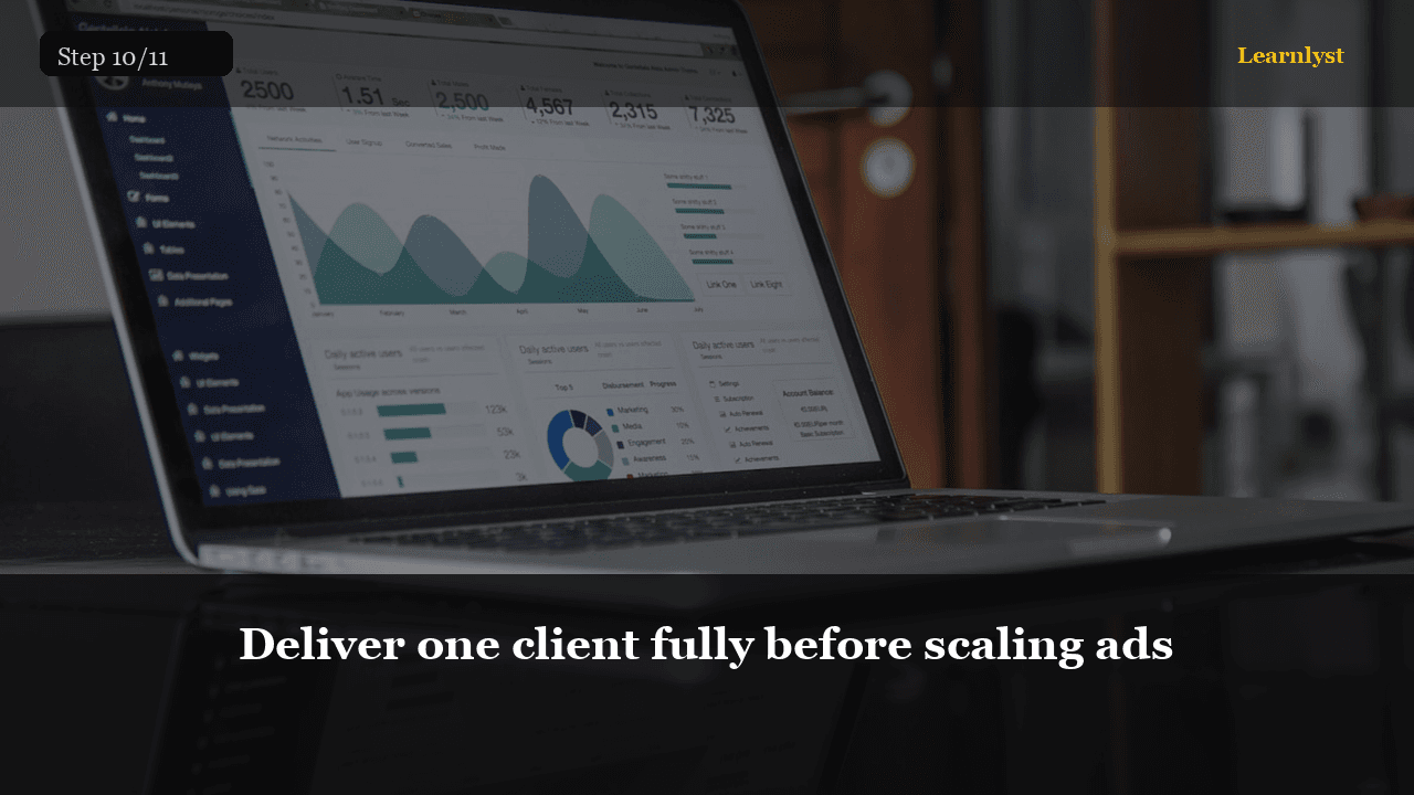 Deliver one client fully before scaling ads