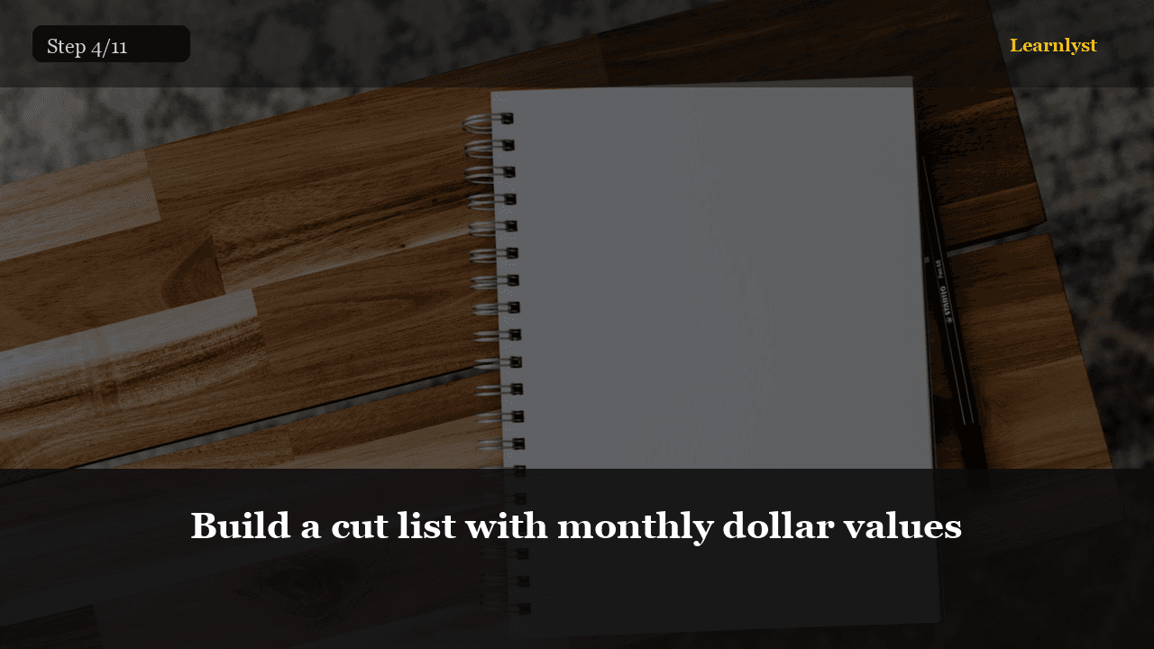 Build a cut list with monthly dollar values